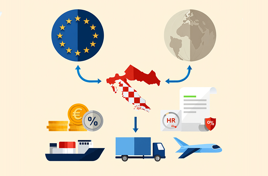 Croatie : commerce international